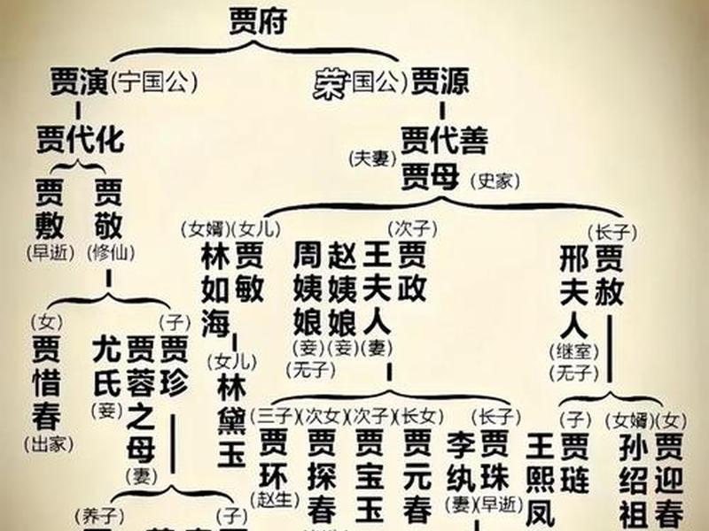 《红楼梦》的人际关系 《红楼梦》的人际关系分析 《红楼梦》的人际关系 《红楼梦》的人际关系分析