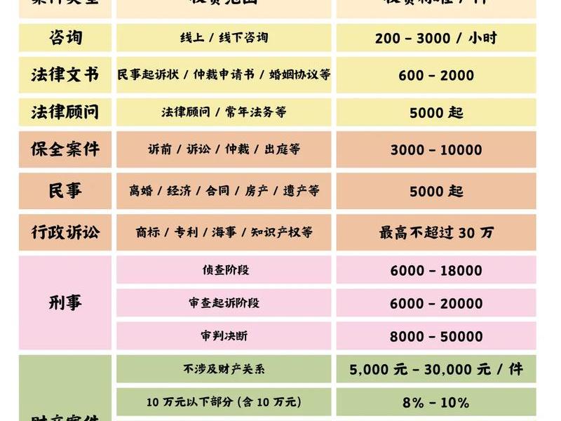 北京专业律师咨询费用,北京专业律师咨询费用多少 北京专业律师咨询费用,北京专业律师咨询费用多少