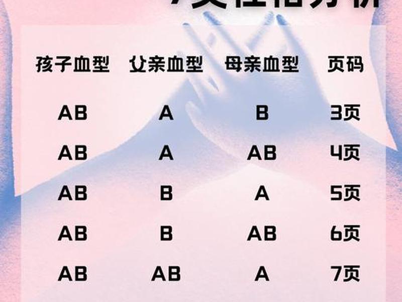 ab血型人际关系好(ab血型的人好相处吗) ab血型人际关系好(ab血型的人好相处吗)