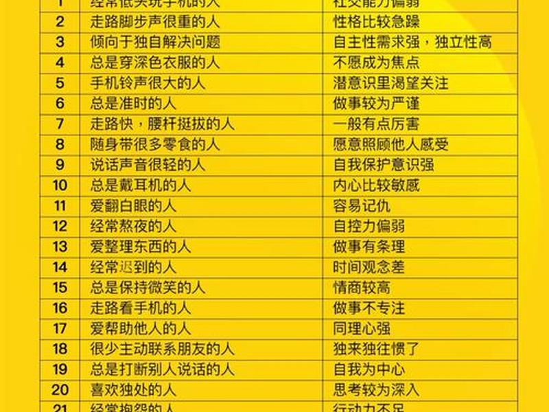 8招识人技巧 - 识人技巧与套路