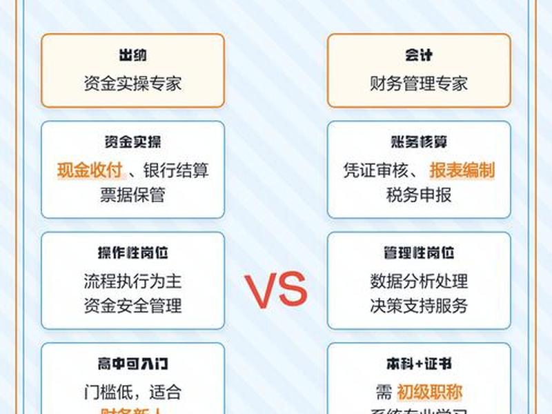 会计和出纳如何分工合作的,会计和出纳如何分工合作的呢 会计和出纳如何分工合作的,会计和出纳如何分工合作的呢