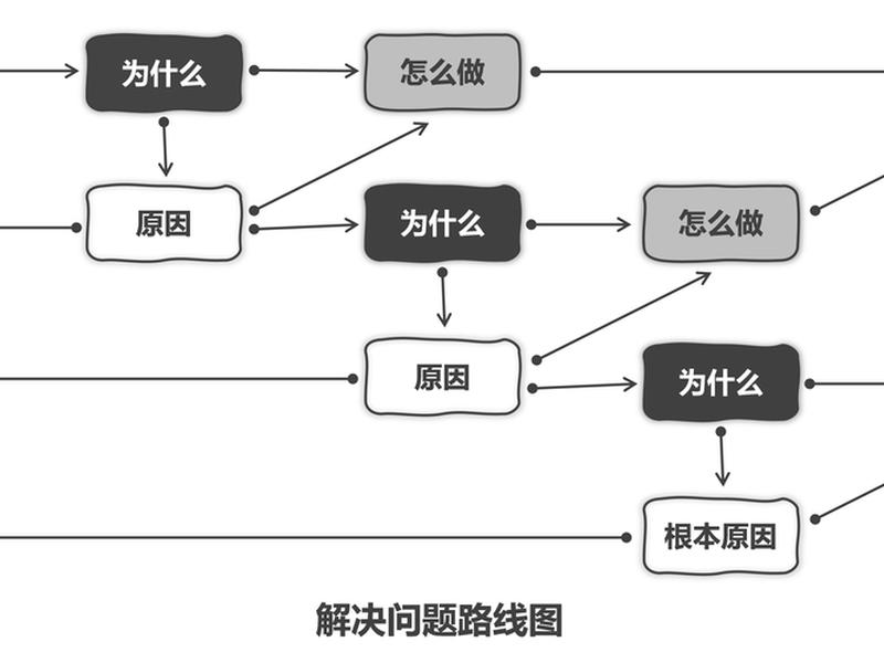 创业人际关系设计案例分析(创业人际关系设计案例分析怎么写) 创业人际关系设计案例分析(创业人际关系设计案例分析怎么写)