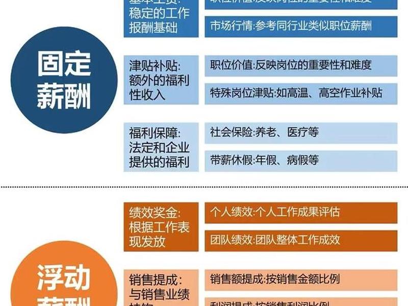从薪酬看格局 - 你认为薪酬构成应该从哪些层面来衡量