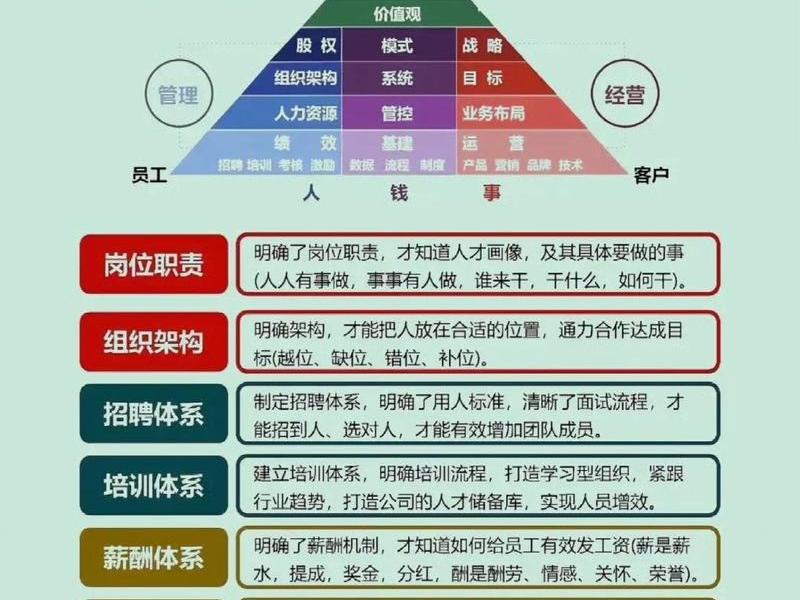 企业员工关系建设、企业员工关系建设方案 企业员工关系建设、企业员工关系建设方案