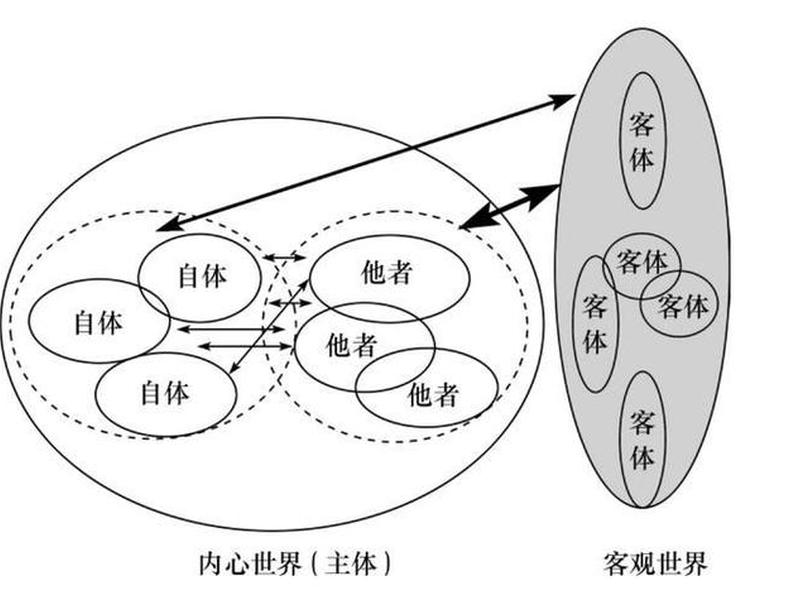 佩皮劳人际关系模式理论、佩皮劳人际关系模式基本理论是 佩皮劳人际关系模式理论、佩皮劳人际关系模式基本理论是