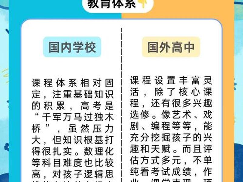 国际学校的学生好相处吗 国际学校的好处和坏处 国际学校的学生好相处吗 国际学校的好处和坏处