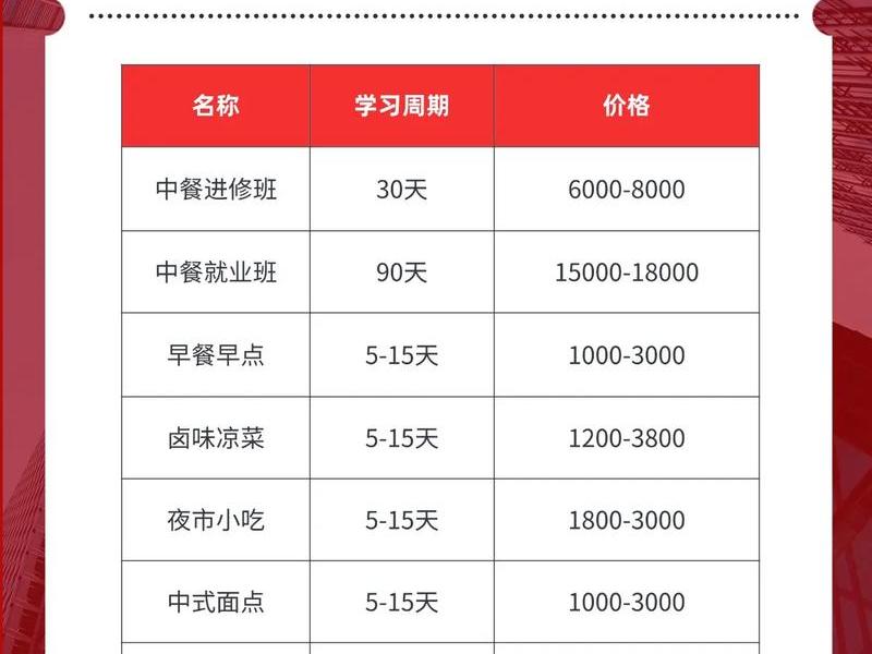 大饭店厨师工资多少（大饭店厨师工资多少钱一个月）