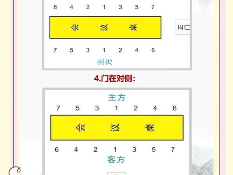 口语交际(口语交际应该怎样安排座位) 口语交际(口语交际应该怎样安排座位)