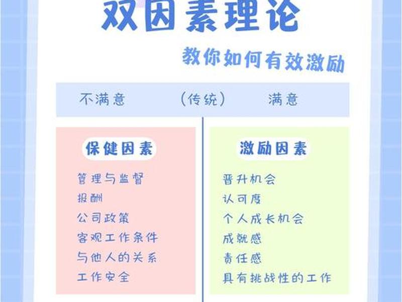 决定人际关系因素、决定人际关系因素的因素是 决定人际关系因素、决定人际关系因素的因素是