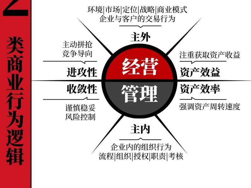 企业进行客户关系管理的最终目的 企业进行客户关系管理的最终目的是