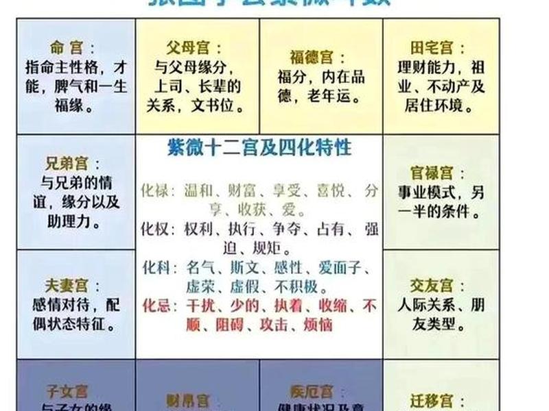 7宫的人际关系、7宫多的人 7宫的人际关系、7宫多的人