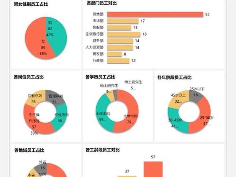 企业员工关系案例分析、企业员工关系案例分析题