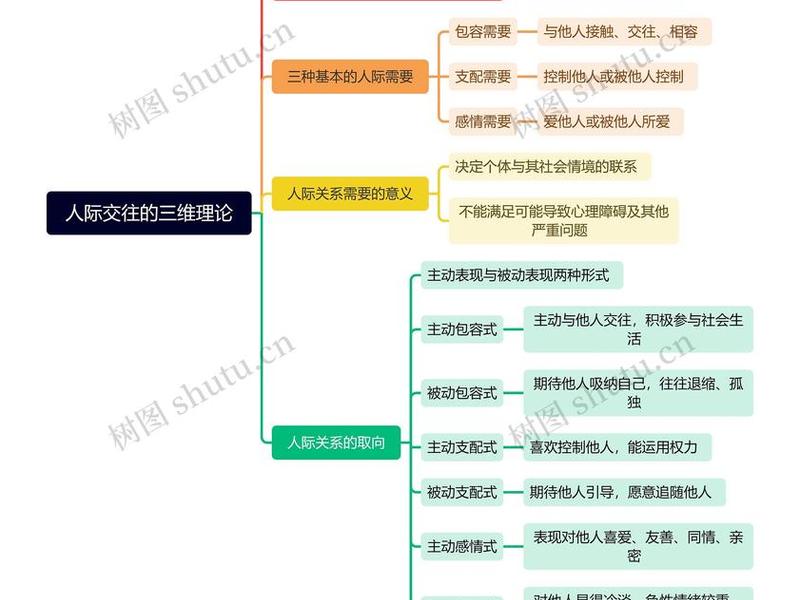 不同阶段人际关系分类,不同阶段人际关系分类有哪些 不同阶段人际关系分类,不同阶段人际关系分类有哪些