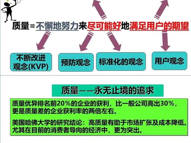 品质管理的理解和认识;品质管理的理解和认识怎么写 品质管理的理解和认识;品质管理的理解和认识怎么写
