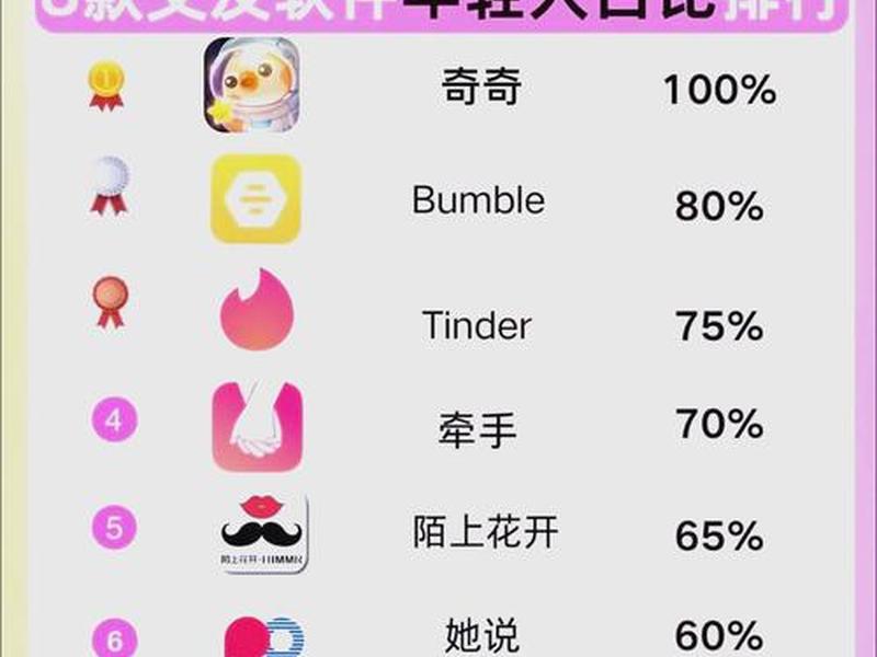 00后交友现状(00后的交友软件有哪些) 00后交友现状(00后的交友软件有哪些)