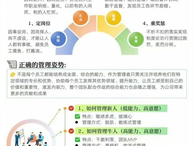 八招教你撬动团队变革；找回团队变革行动力