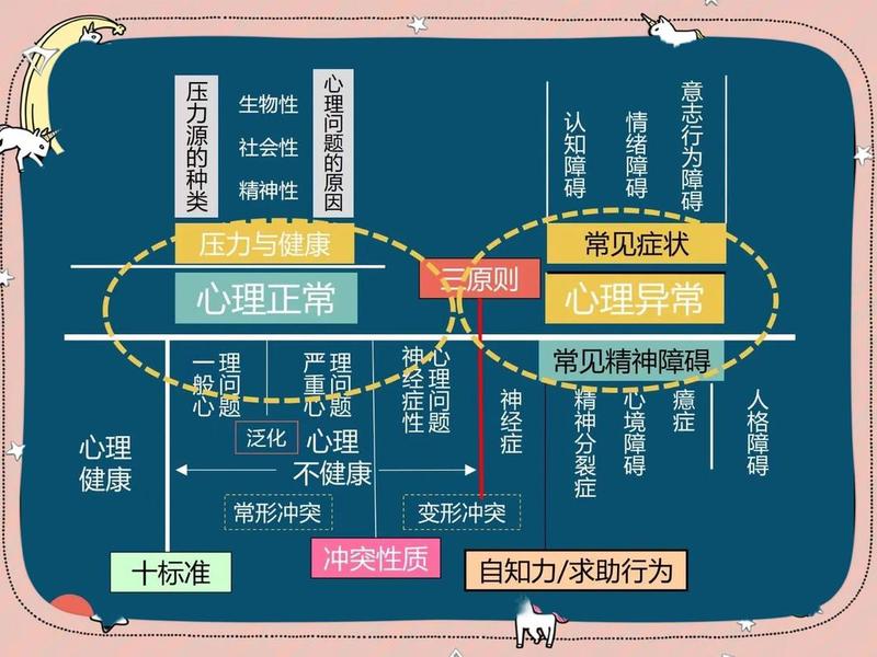 大部分的心理问题来源于人际关系 大部分的心理问题来源于人际关系吗