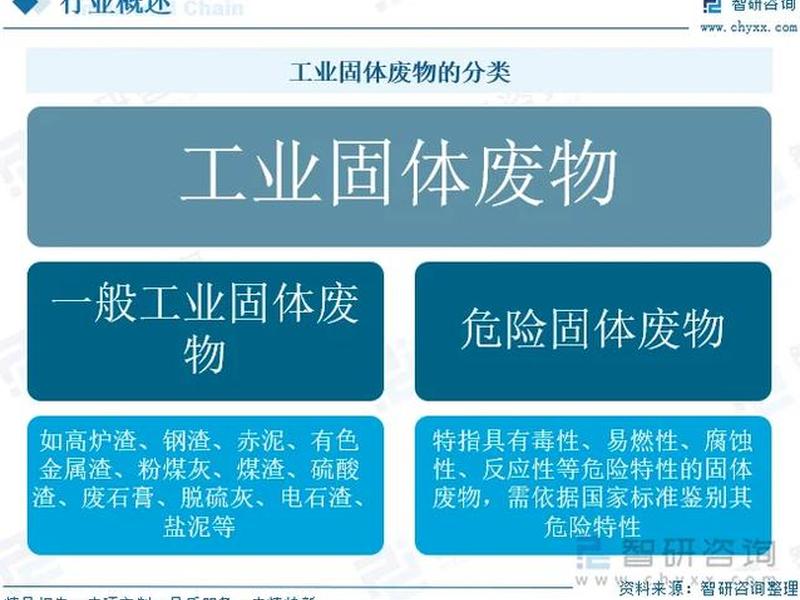 固废处理与资源综合利用(固废处理与资源综合利用的关系) 固废处理与资源综合利用(固废处理与资源综合利用的关系)