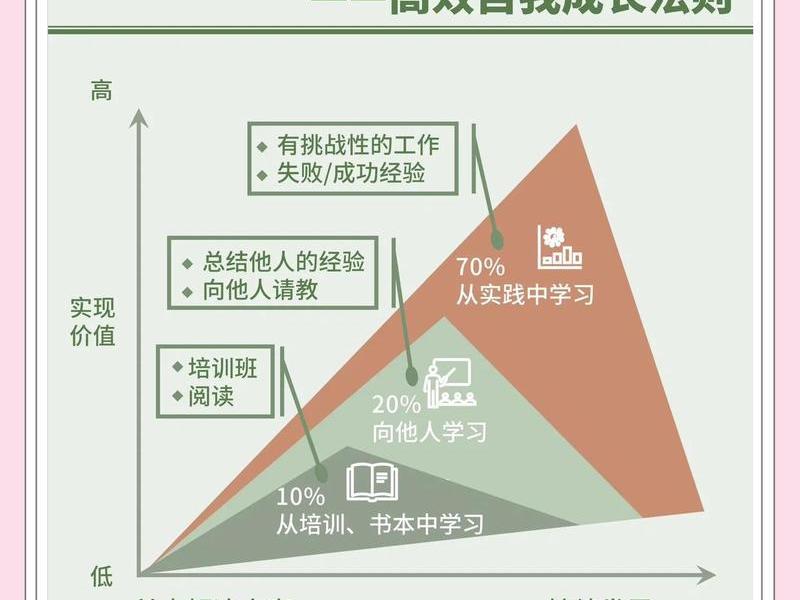 7人关系定律是什么、7人定律是什么定律 7人关系定律是什么、7人定律是什么定律