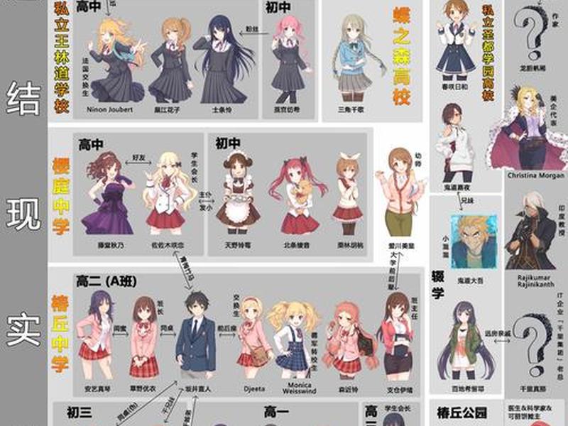公主连结人物关系图(公主连结人物关系图怎么看) 公主连结人物关系图(公主连结人物关系图怎么看)