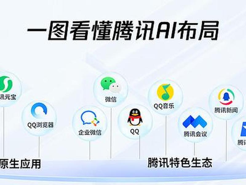 it企业分析腾讯,腾讯企业分析ppt it企业分析腾讯,腾讯企业分析ppt