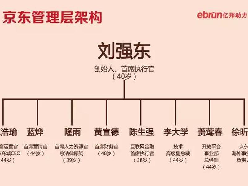京东员工关系管理 - 京东的员工关系管理 京东员工关系管理 - 京东的员工关系管理
