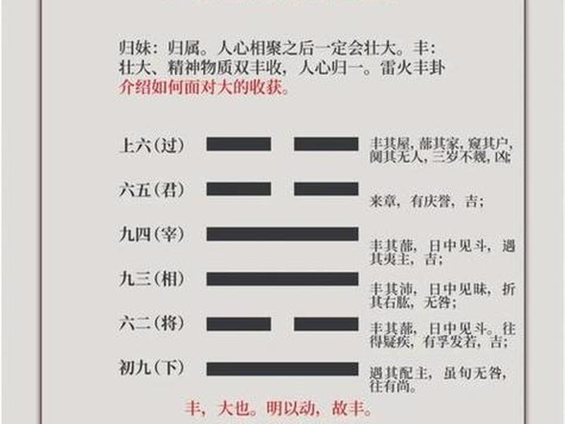 丰卦测人际关系好不好、丰卦测人际关系好不好怎么看 丰卦测人际关系好不好、丰卦测人际关系好不好怎么看