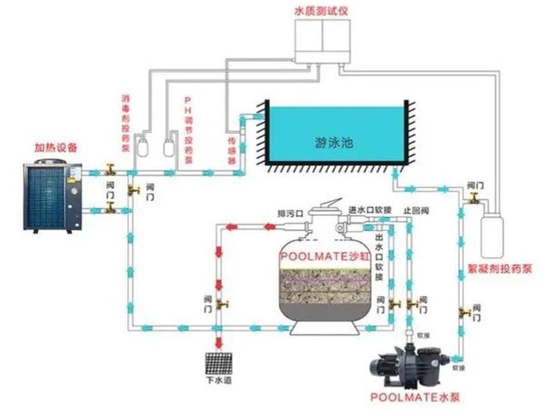 关于游泳池水循环系统的规定;关于游泳池水循环系统的规定有哪些 关于游泳池水循环系统的规定;关于游泳池水循环系统的规定有哪些