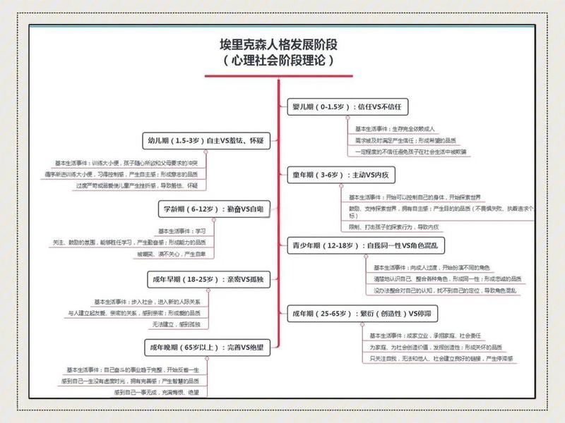人格层面人际关系层面心理,心理层面的人格结构 人格层面人际关系层面心理,心理层面的人格结构