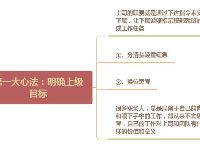 厨师如何处理上下级关系,厨师和领导的关系怎么相处呢 厨师如何处理上下级关系,厨师和领导的关系怎么相处呢