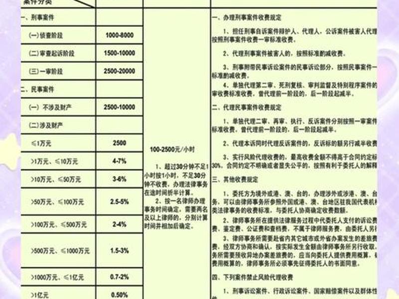 东平县咨询律师怎么收费、安平县律师咨询费多少钱 东平县咨询律师怎么收费、安平县律师咨询费多少钱