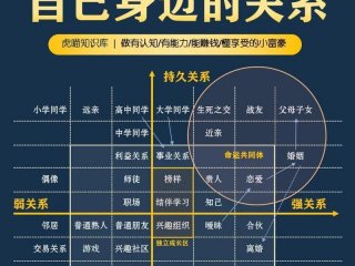 复杂人际关系的弊端是什么；复杂人际关系的弊端是什么意思