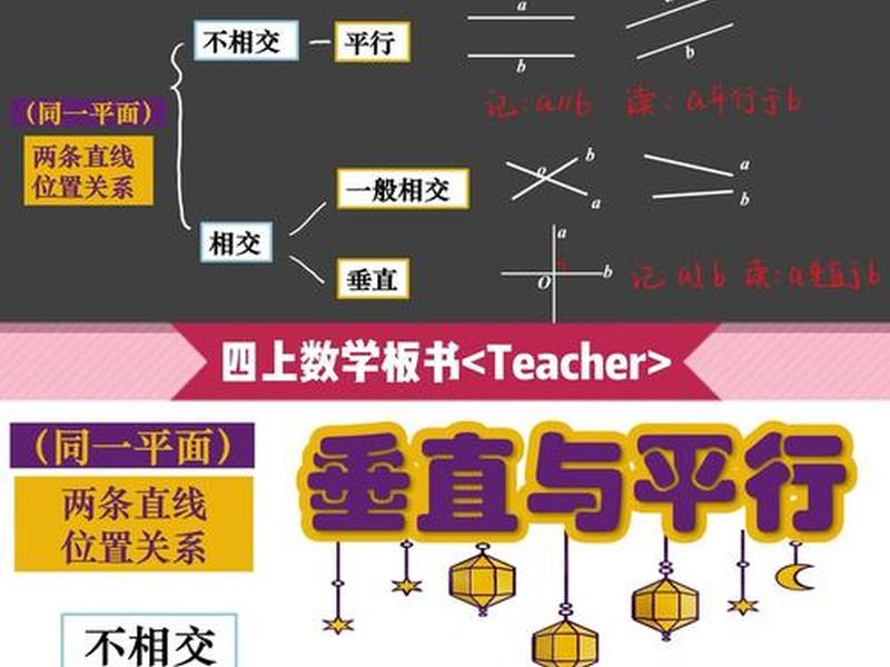 垂直关系和水平关系，垂直关系和水平关系一样吗