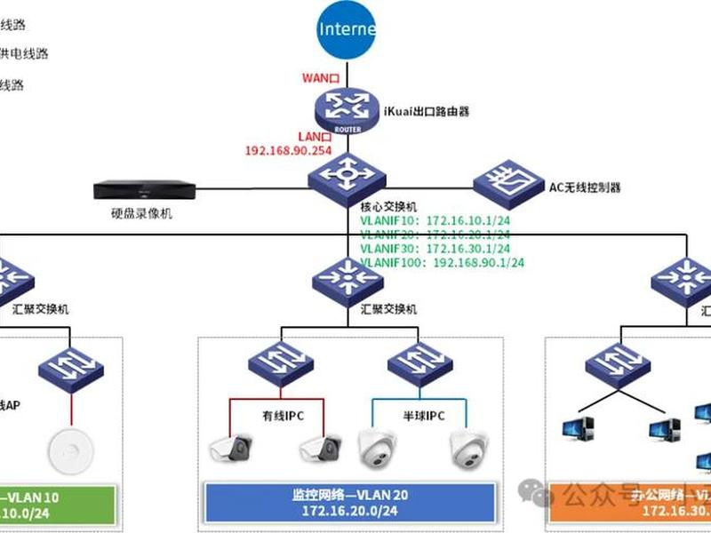 公共网络的三大要素 公共网络的三大要素是什么