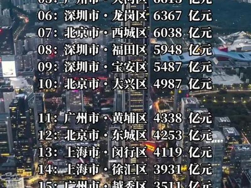 北上广深人口 北上广深人口占全国多少 北上广深人口 北上广深人口占全国多少