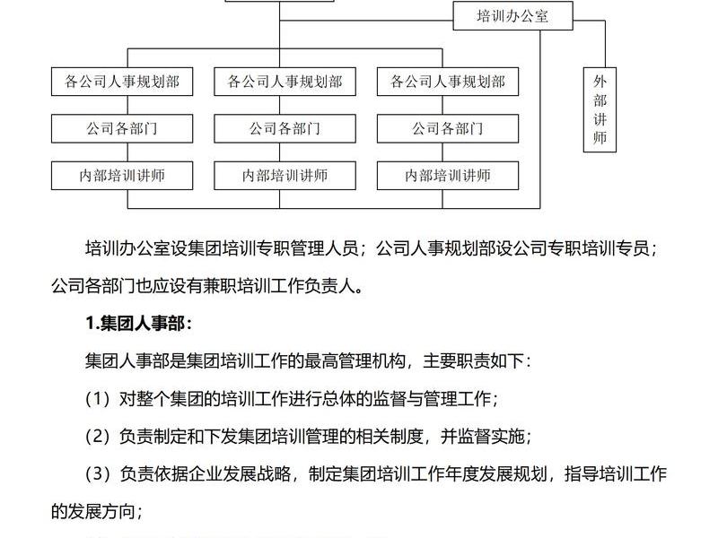 企业人力资源培训课程 企业人力资源培训课程设计