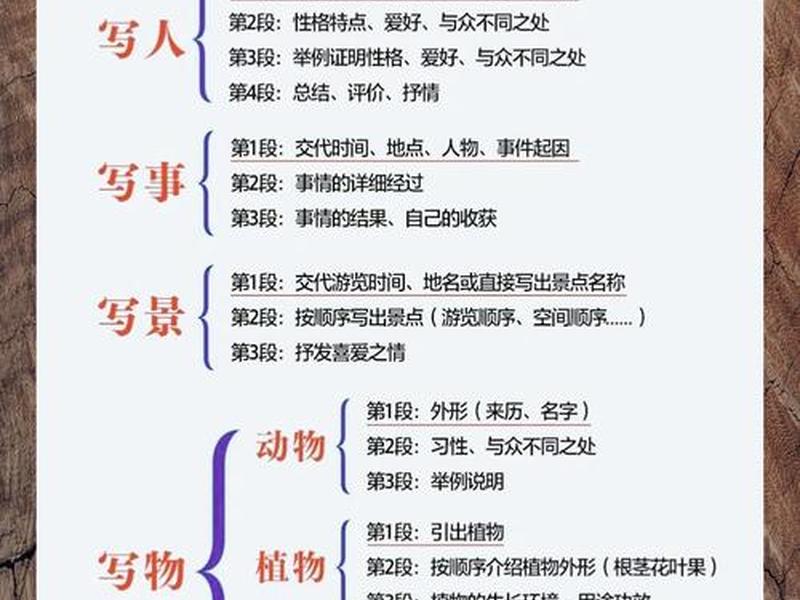 个人宣言的写作技巧 个人宣言的写作技巧是什么 个人宣言的写作技巧 个人宣言的写作技巧是什么