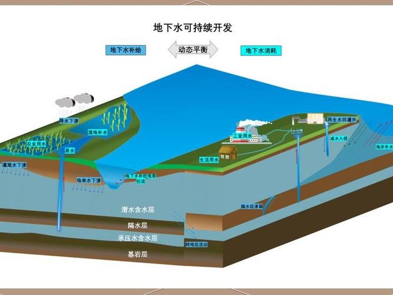 地下水处理净化、地下水如何净化 地下水处理净化、地下水如何净化