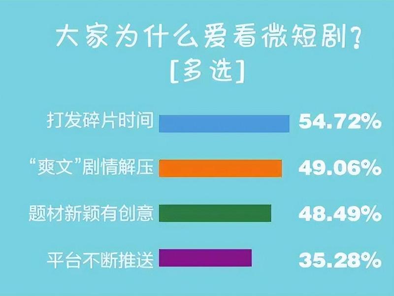 北大教授谈霸总短剧、北大教授吐槽观影最恨剧透