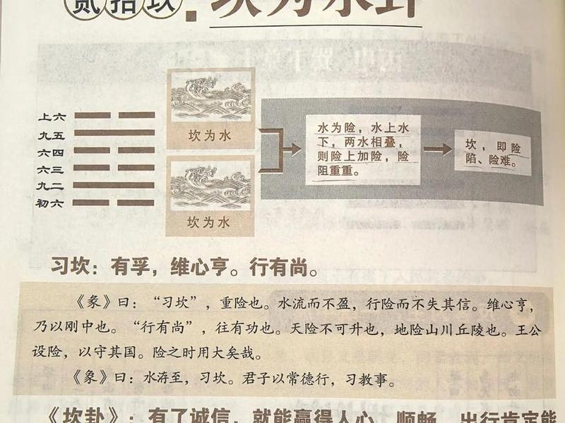 坎卦对男女关系的启示 - 坎卦对男女关系的启示有哪些