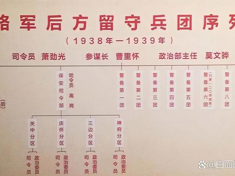 军工单位隶属关系;军工单位隶属关系怎么填 军工单位隶属关系;军工单位隶属关系怎么填