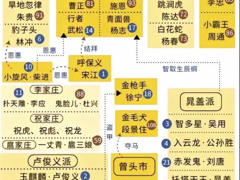 《水浒传》人际关系篇在线观看、《水浒传》人际关系篇在线观看免费 《水浒传》人际关系篇在线观看、《水浒传》人际关系篇在线观看免费