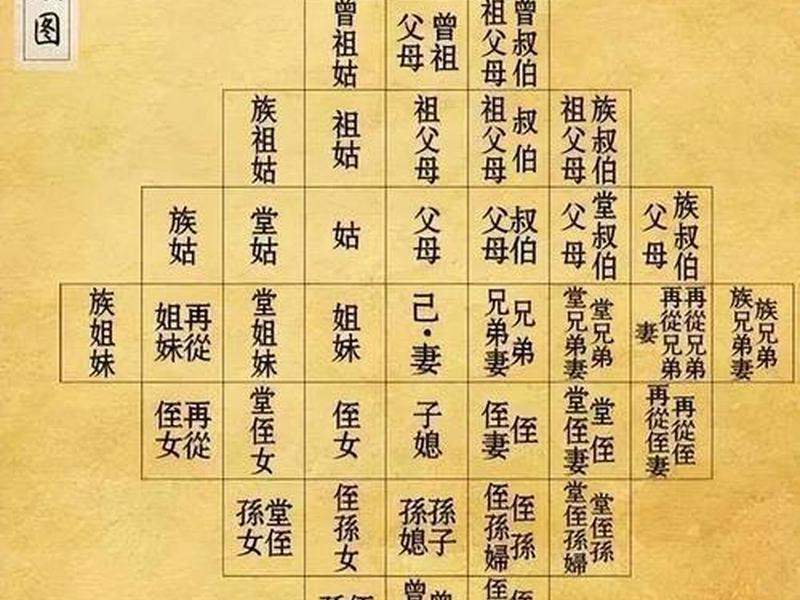 古代亲属关系体系详解 古代亲属关系体系详解图 古代亲属关系体系详解 古代亲属关系体系详解图
