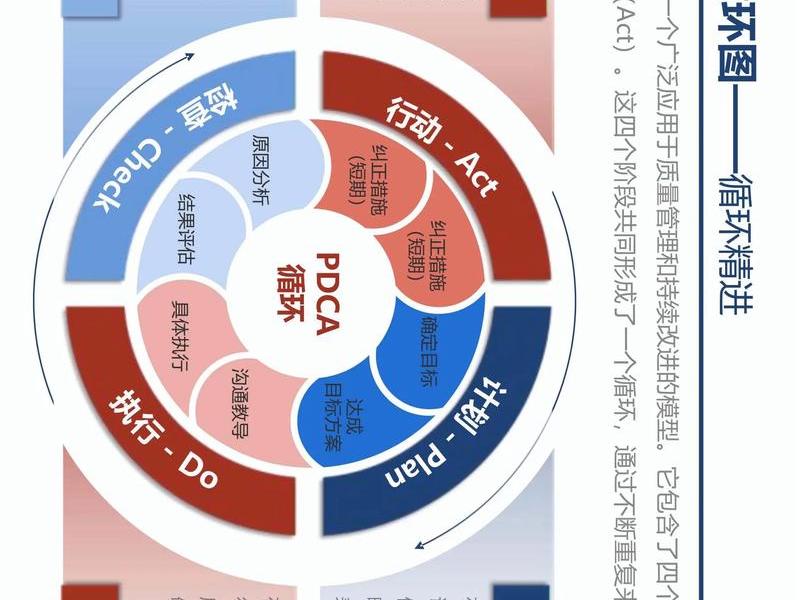 pdca管理是什么管理活动分哪几类,pdca管理活动分为哪几类 pdca管理是什么管理活动分哪几类,pdca管理活动分为哪几类