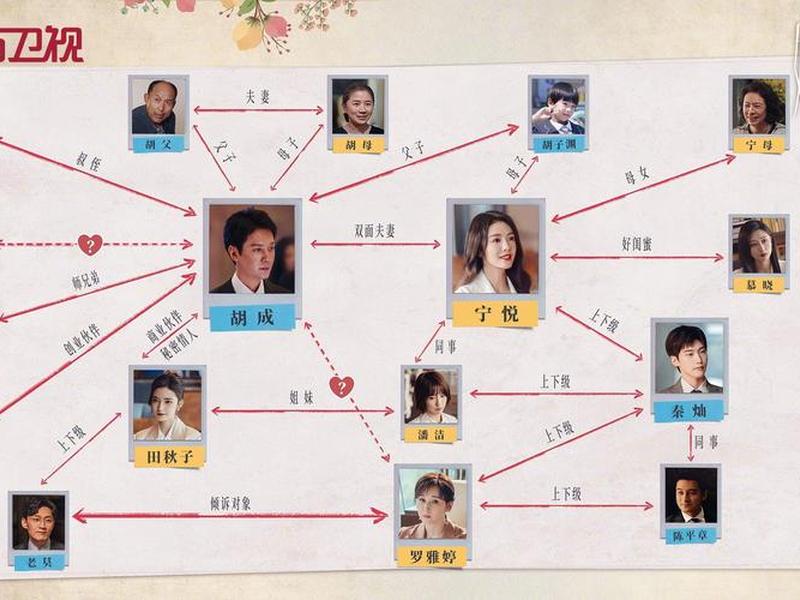 夫妻人际关系图谱图片 - 夫妻人际关系图谱图片高清 夫妻人际关系图谱图片 - 夫妻人际关系图谱图片高清