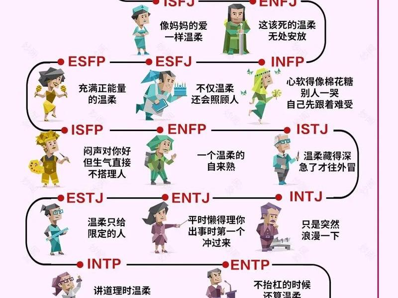 mbti测试爸爸人际关系、mbti人格测验