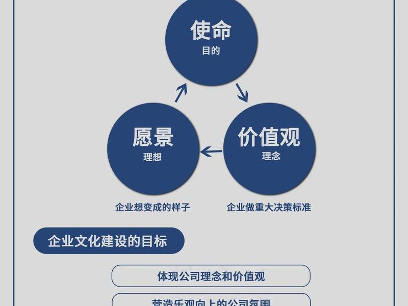 企业人际关系建设的核心是,企业人际关系建设的核心是什么 企业人际关系建设的核心是,企业人际关系建设的核心是什么