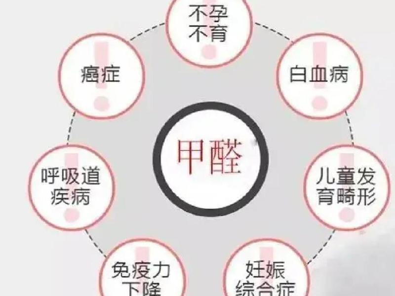 人对甲醛的反应 - 人对甲醛的反应有哪些 人对甲醛的反应 - 人对甲醛的反应有哪些