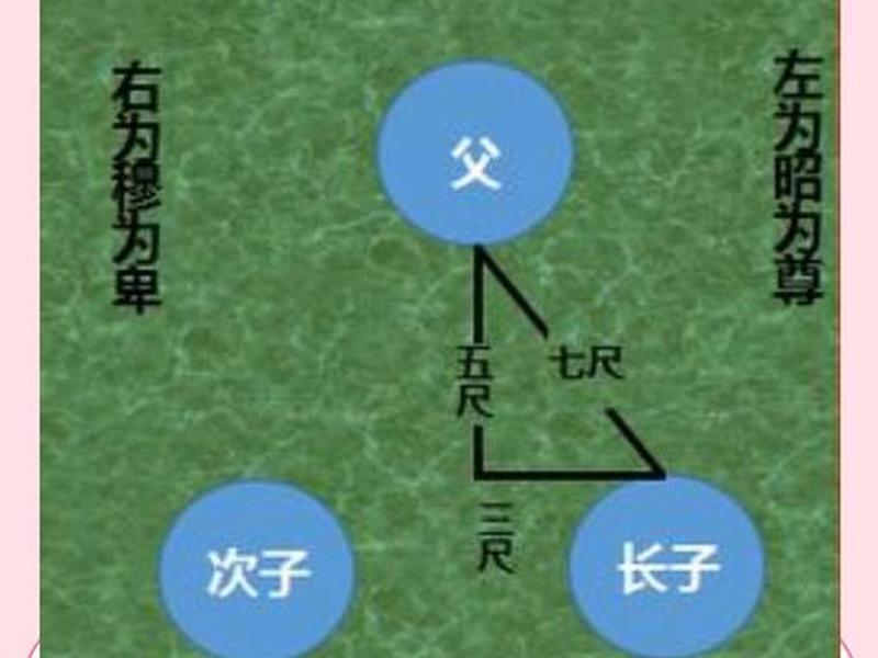 亲人之间三大死穴 亲人之间三大死穴是哪三个