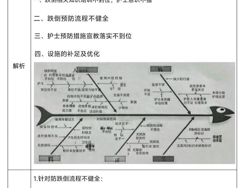 关于医护关系案例及分析,关于医护关系案例及分析题 关于医护关系案例及分析,关于医护关系案例及分析题